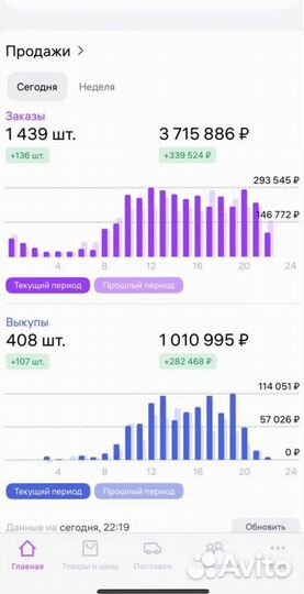 Гайд: Как окружение влияет на селлеров