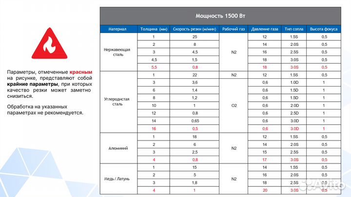 Оптоволоконный лазерный станок DMM 3015HT