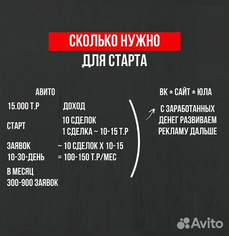 Онлайн бизнес под ключ с гарантией дохода