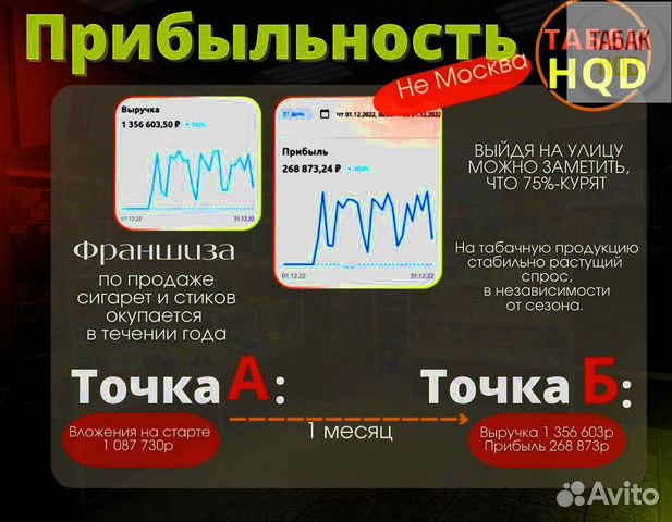 Франшиза табачного магазина прибыль от 200.000р\ме