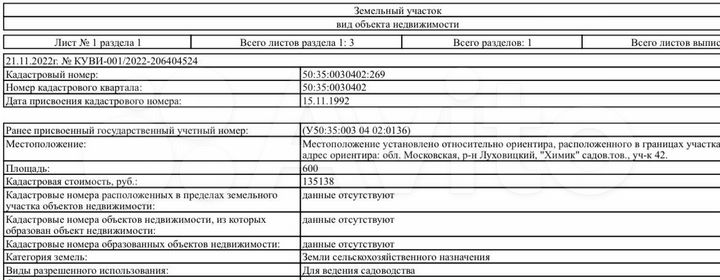 Участок 6 сот. (СНТ, ДНП)