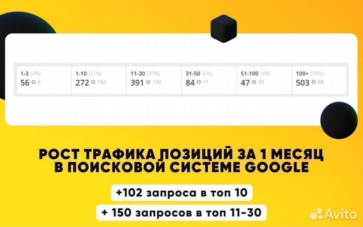 SEO Продвижение Продвижение сайтов Яндекс Директ