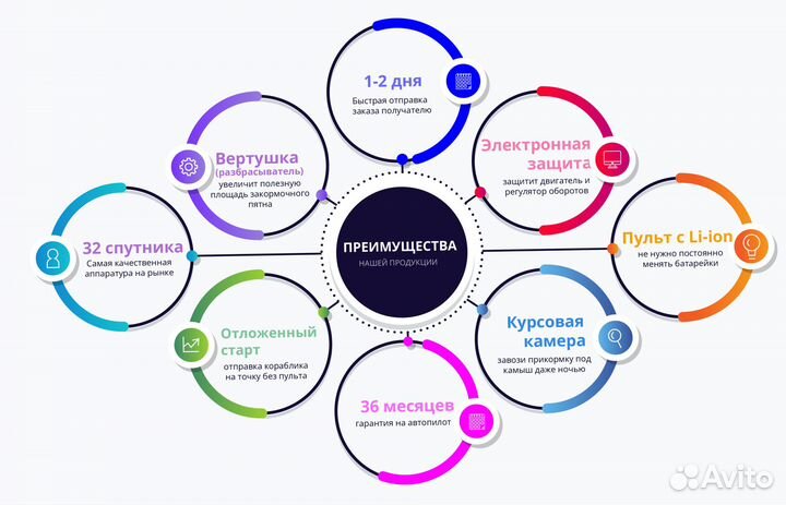 Карповый кораблик с GPS навигацией