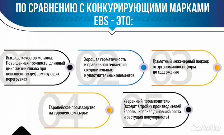 Колодки тормозные 29228 на ось TSB4309/4312 BPW