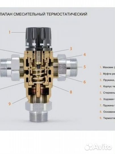 Термостатический смесительный клапан 1