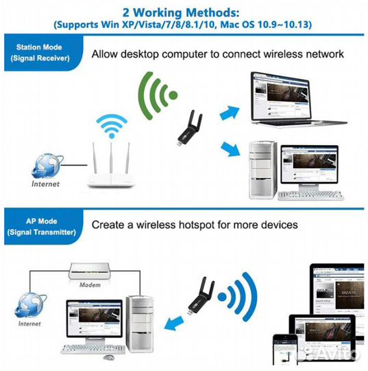 WiFi/BT адаптер антенна 2.4G/5.0G 1200Mb/s
