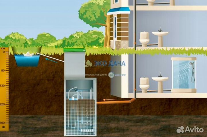 Очистные сооружения цена