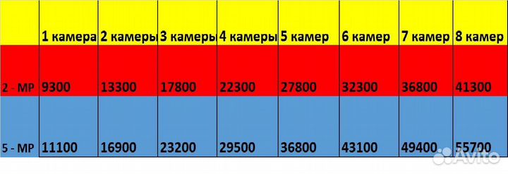 Видеонаблюдение под ключ