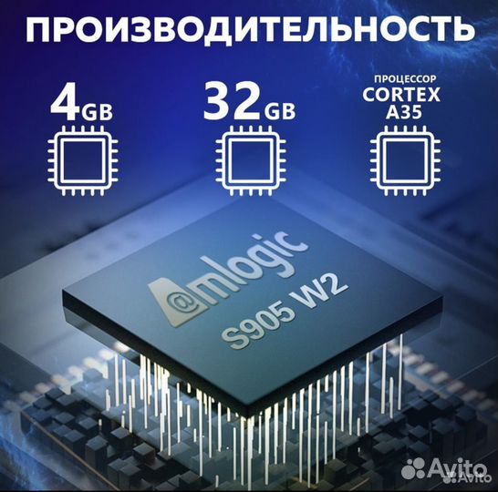 Прошитая Андроид тв Приставка Tanix W2 PRO 4/64