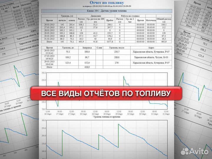 Установка глонасс/GPS для контроля водителей