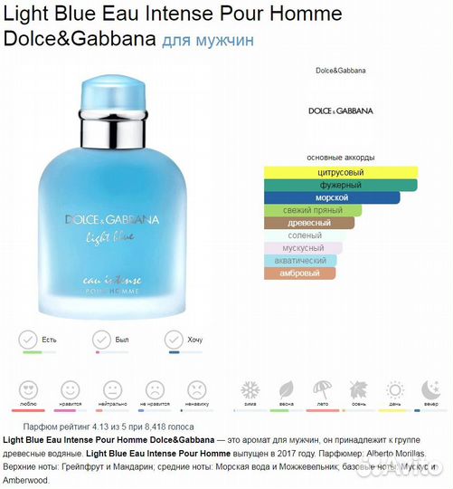 Dolce&Gabbana Light Blue Eau Intense распив 5мл