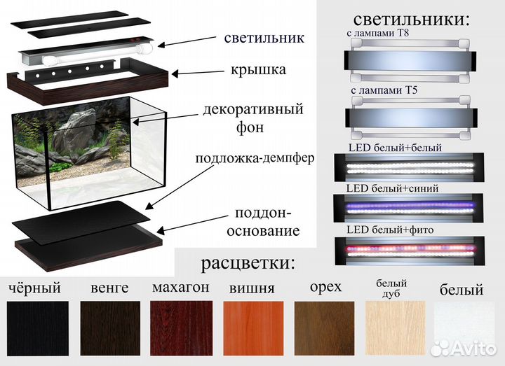 Аквариум 500 литров. Новый. Гарантия 5 лет