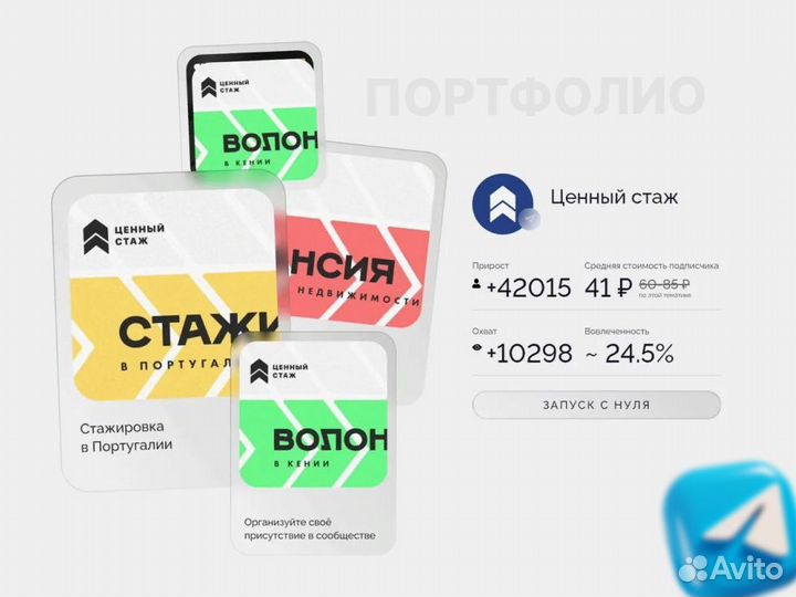 Телеграм канал. С продающим контентом