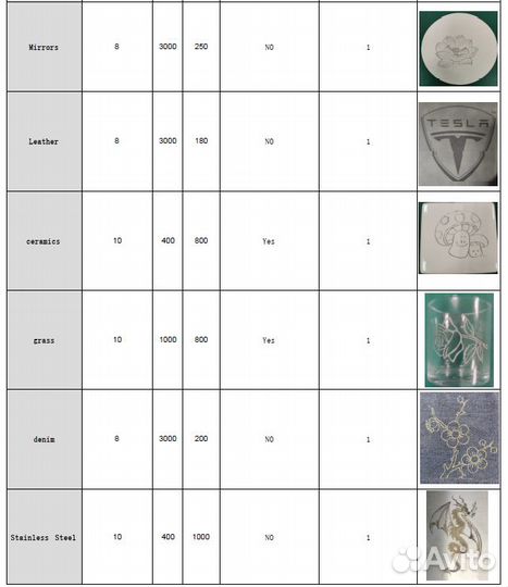 Лазерный гравер atomstack S10 Pro