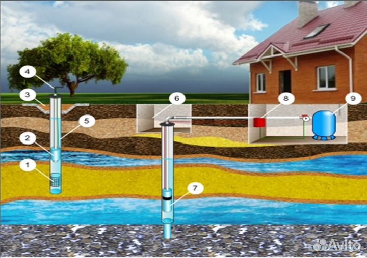 Бурение и ремонт скважин