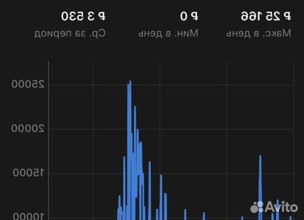 Продажа одежды на маркетплейсах