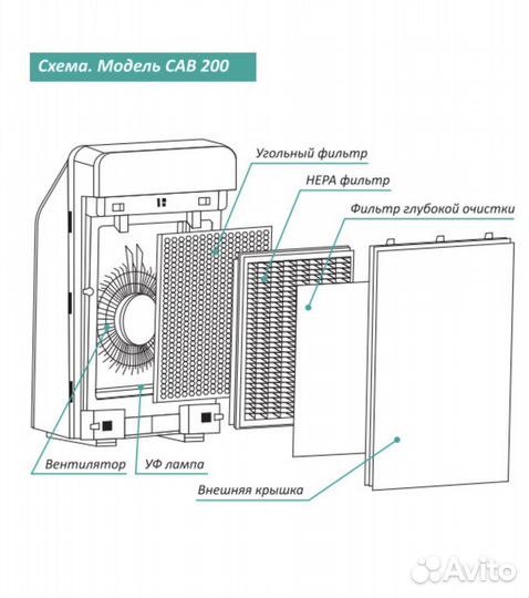 Очиститель воздуха Clean Air Box сав 200 White