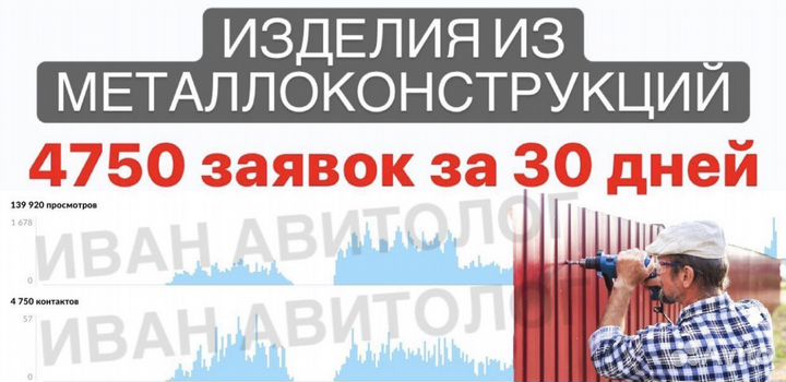 Авитолог / Услуги Авитолога