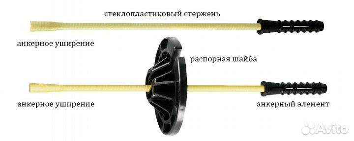 Дюбель для связи-анкера из стеклопластика бзс аэ 1