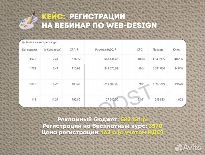 Настройка Яндекс Директ / Директолог