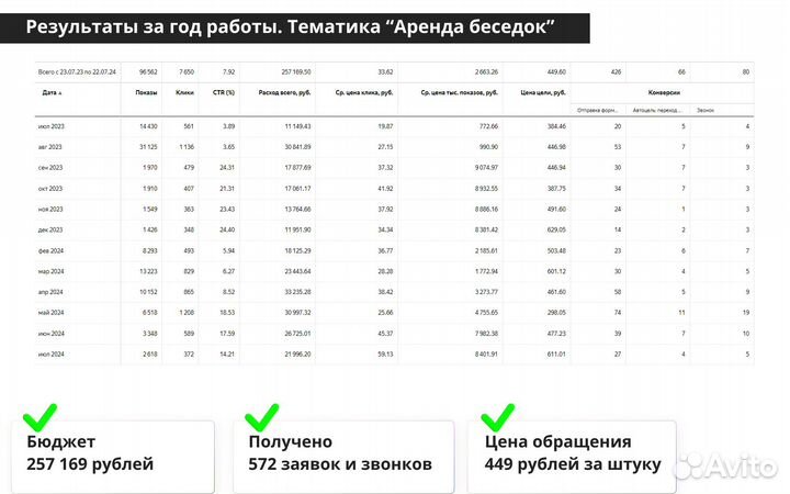 Настройка Яндекс Директ. Директолог. Контекстолог