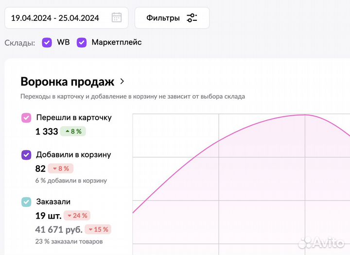 Инвестиции в действующий бизнес