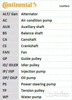 Комплект ремня грм CT1018K1 contitech