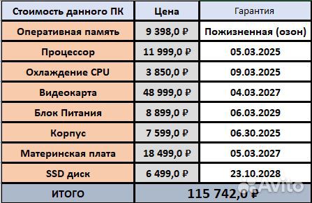 Игровой пк. Ryzen 5 5600, 32гб, RTX 4060ti. wifi 6