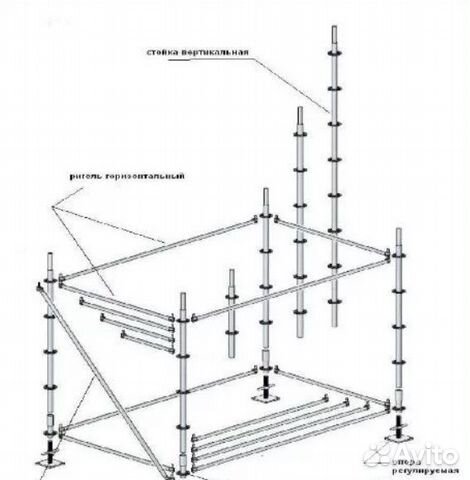 Клиновые строительные леса - комплектующие