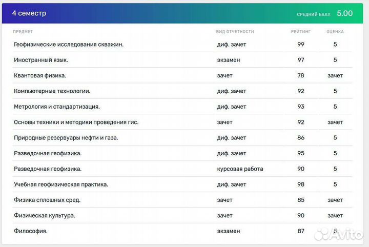 Репетитор по математике 1-4 класс