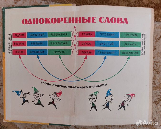 Русский язык 3 класс Закожурникова,1977 г