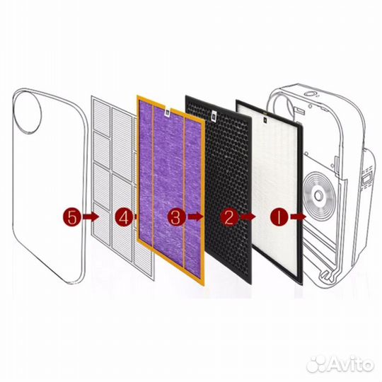 Набор фильтров воздухоочистителя для Philips