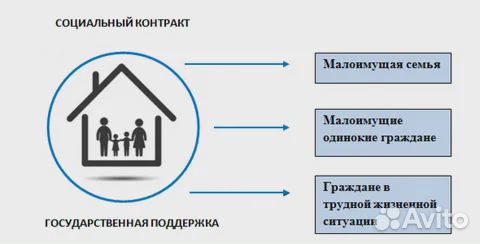 Бизнес план для соцконтракта