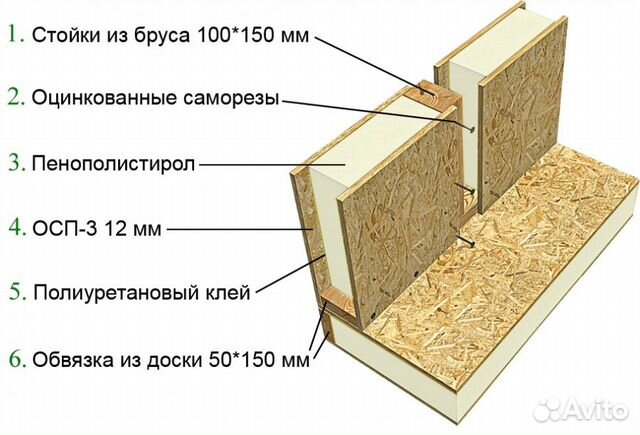 Сип панели от производителя