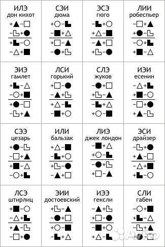 Типирование по соционике и психософии