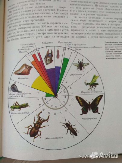 Энциклопедический словарь юного техника