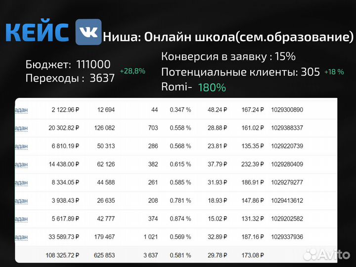 Таргетолог Вк,официально сертифицирована вк