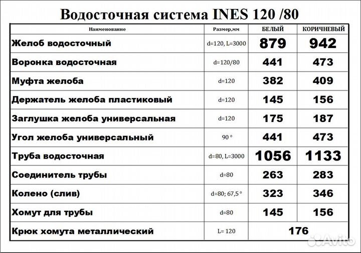 Водостоки 120/80 пвх пр-во ес