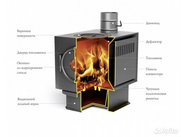 Печь отопительно варочная Золушка