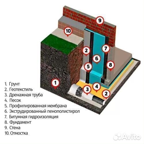 Геотекстиль Лавсан гео 300 г/кв.м (Полновес)