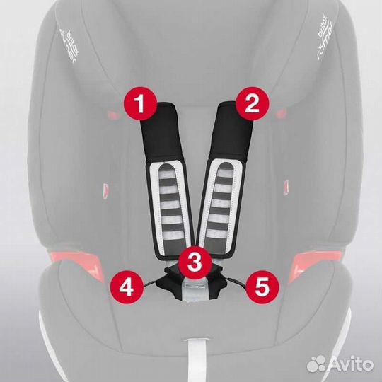 Автокресло Britax Roemer Trifix 2 i-Size