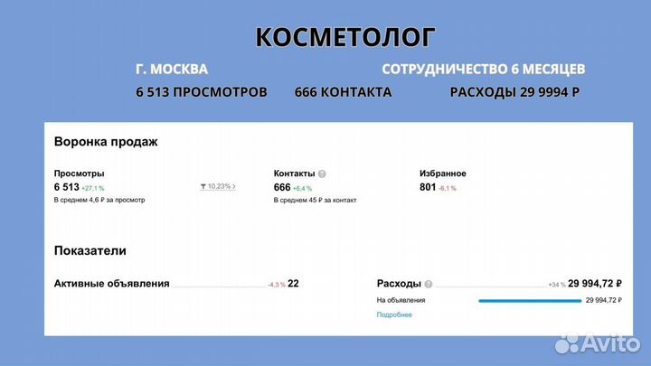 Авитолог маркетолог на авито продвижение бизнеса