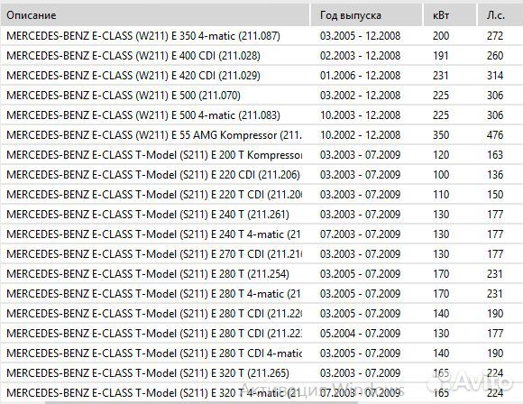 Стекло противотуманной лев фары mercedes Sprinter