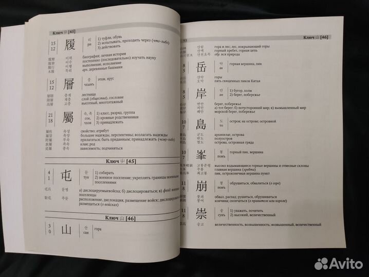 Словарь корейских иероглифов