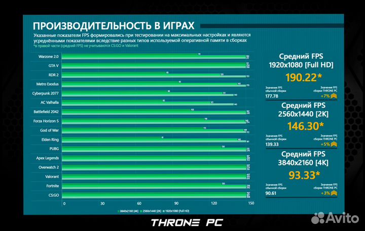 Игровой пк RTX 4080/ 14600K/ 32Gb DDR5 7200 Мгц