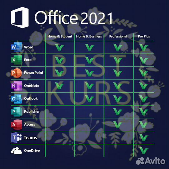 Windows 10 pro + Office Home and Business 2021 BOX