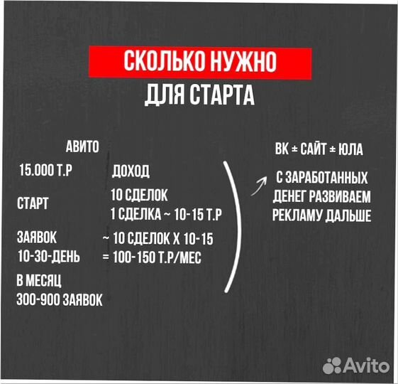 Онлайн магазин дверей с доходом 180-265т