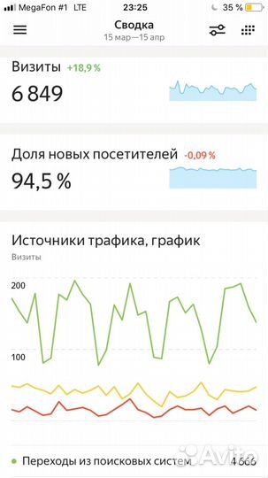 Создание сайтов и продвижение в топ