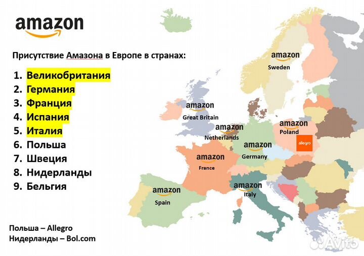 Консультации, обучение, запуск бизнеса на Amazon