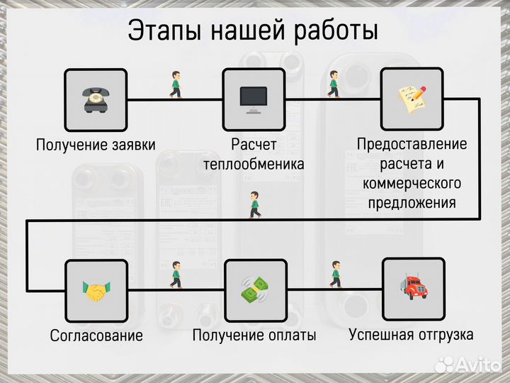 Теплообменник паяный пластинчатый - в наличии